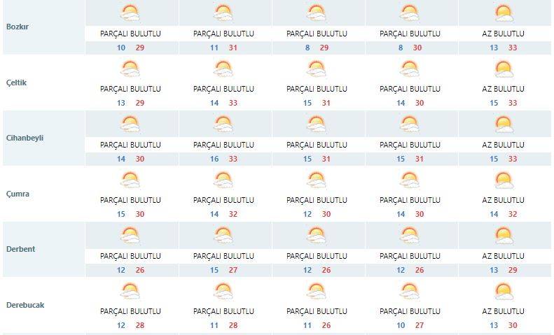 Konya’da okulların ilk gününde hava nasıl olacak? 7